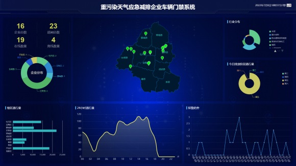 重污染天氣應急減排企業車(chē)輛門禁系統