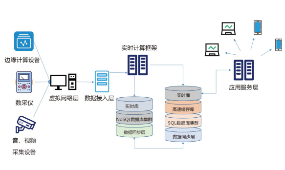 xStream多通道流式數據處理系統